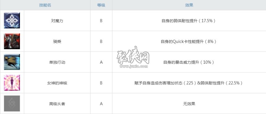 fgo莉莉丝一宝够用吗Meltryllis强度测评