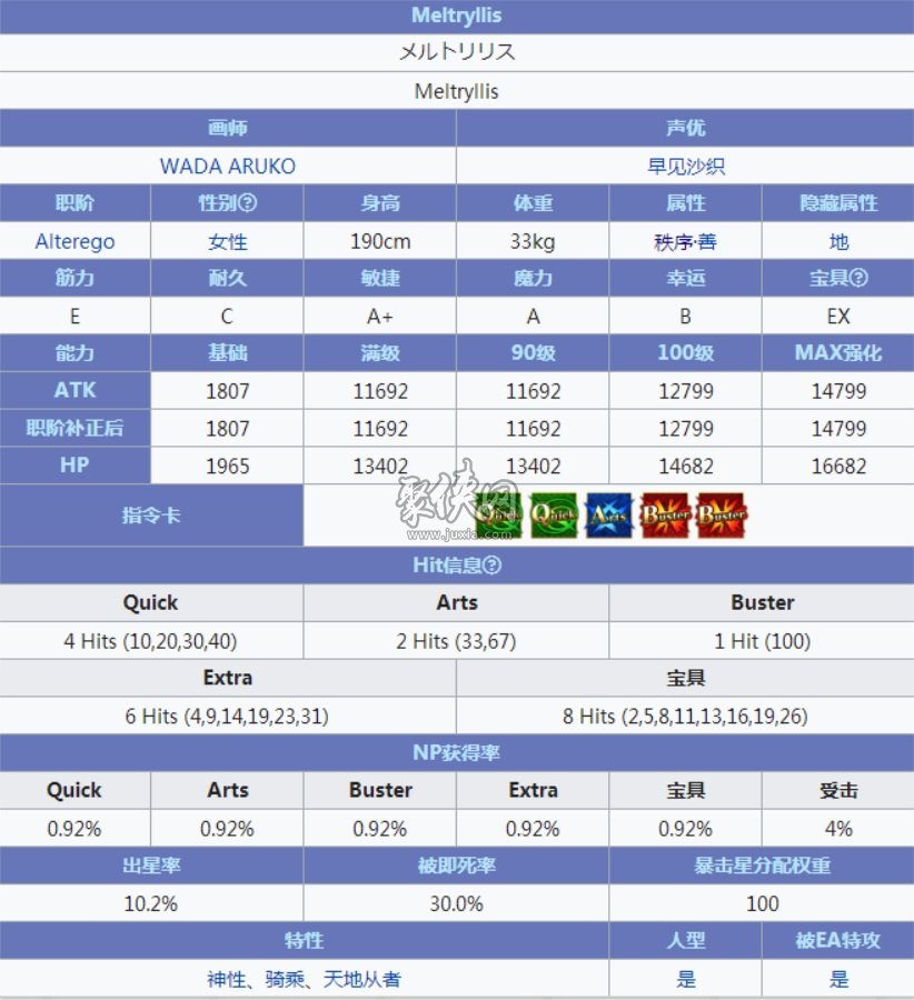 fgo莉莉丝一宝够用吗Meltryllis强度测评