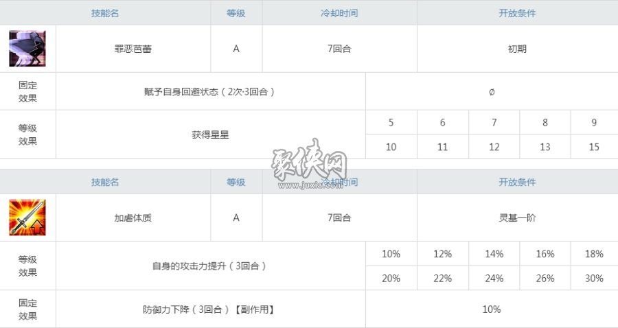 fgo莉莉丝一宝够用吗Meltryllis强度测评