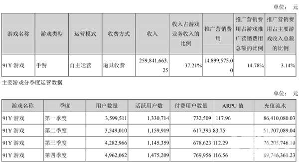 顺网科技2016年度净利5.21亿元游戏营收6.98亿元