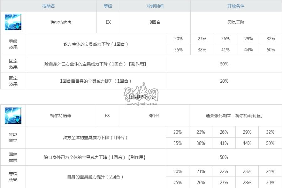 fgo莉莉丝一宝够用吗Meltryllis强度测评