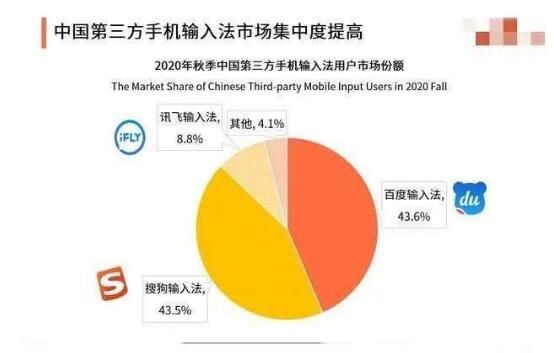 微信将推出自有输入法搜狗回应：欢迎，虽然我们不看好