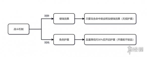 原神黄金兽王怎么打黄金兽王怪物机制介绍