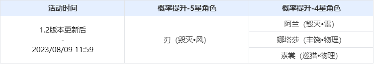 崩坏星穹铁道业途游魂活动是什么业途游魂活动介绍