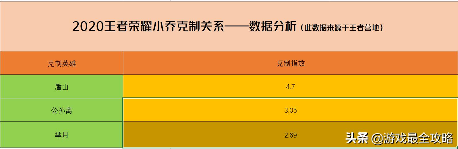 王者荣耀小乔怎么玩，王者荣耀大乔小乔的人物介绍