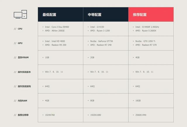 无畏契约天界神兵武器有什么，国服无畏契约6月28日发布