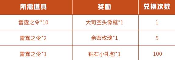 王者荣耀司空震的试炼雷霆之令怎么获得雷霆之令获取与兑换指南