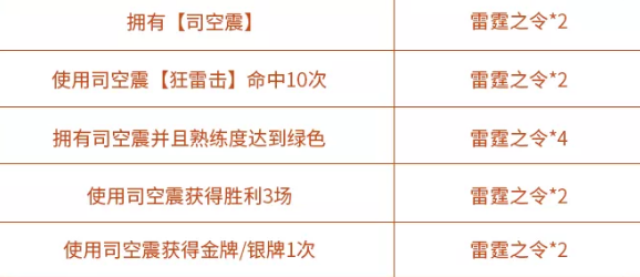 王者荣耀司空震的试炼雷霆之令怎么获得雷霆之令获取与兑换指南