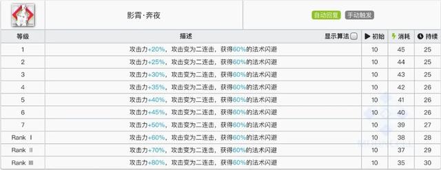 明日方舟阿米娅干员技能，五星近卫阿米娅使用指南详测评