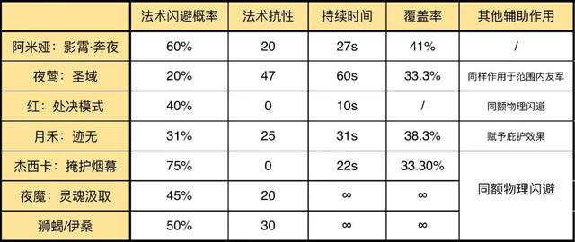 明日方舟阿米娅干员技能，五星近卫阿米娅使用指南详测评