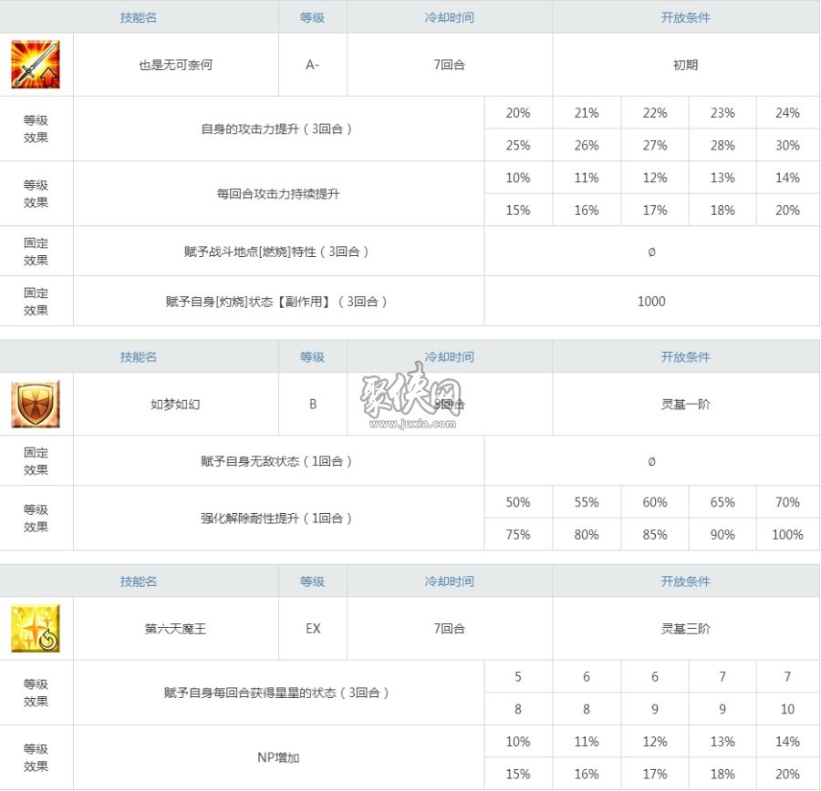 fgo仇信长强度测评！运营脚做的产物