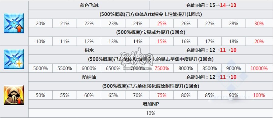 fgo御主礼服热带夏日介绍