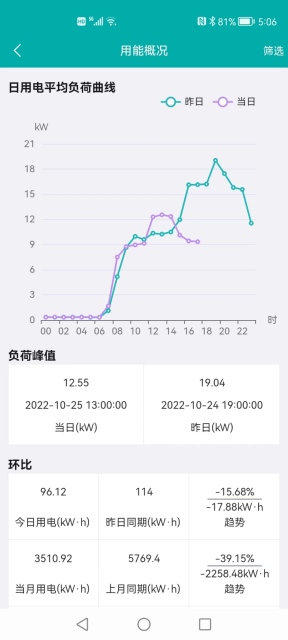 能源物联app手机版