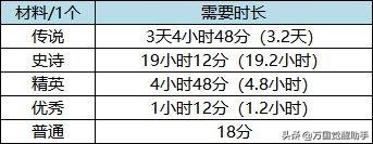 万国觉醒装备系统大改版，万国觉醒新装备分析及搭配推荐