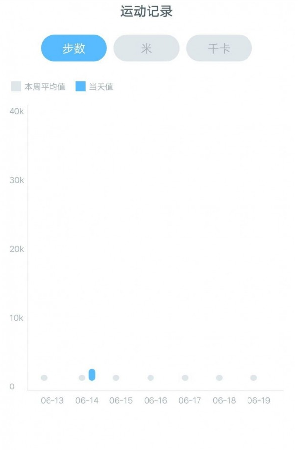 福虎计步第6张截图