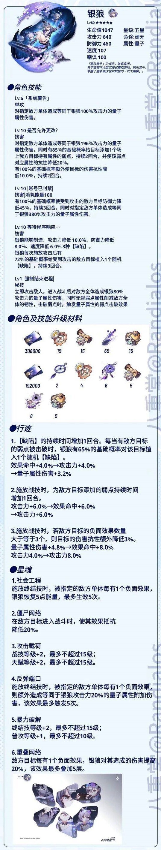 崩坏星穹铁道银狼技能升级材料银狼行迹需求材料一览