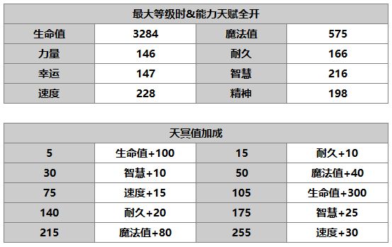 另一个伊甸：超越时空的猫由奈角色介绍