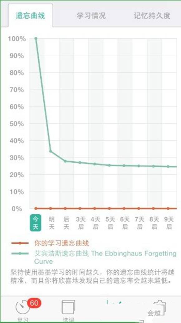 墨墨背单词的具体使用操作方法