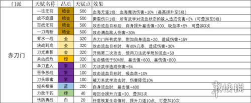 我的侠客赤刀门天赋有哪些赤刀门天赋一览