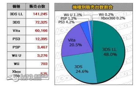 ps首周销量达6万:弹丸论破1+2表现抢眼