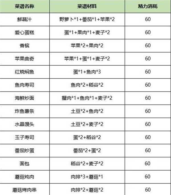 诺亚之心手游官方版