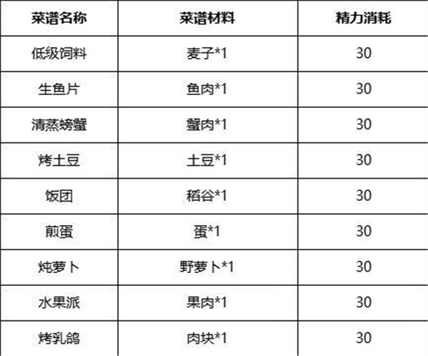 诺亚之心手游官方版