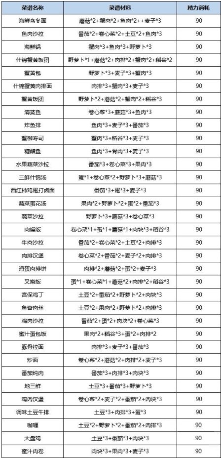 诺亚之心手游官方版