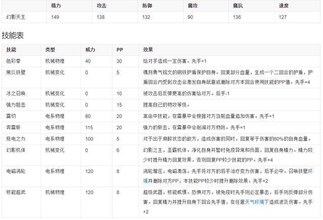 洛克王国通天塔宠物需要练么，稀有宠物成BOSS