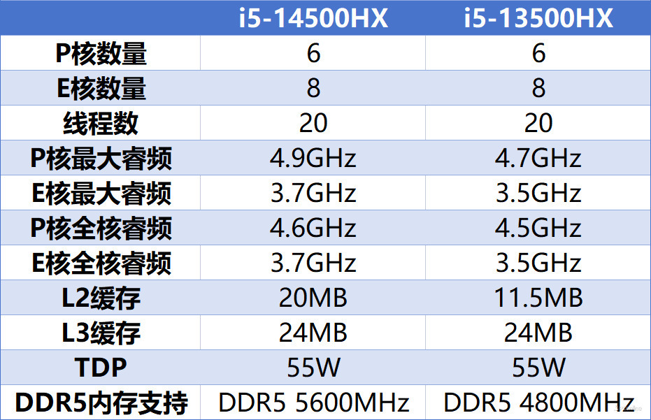 科技实话英特尔14代酷睿HX处理器解析，到底哪款型号更有性价比