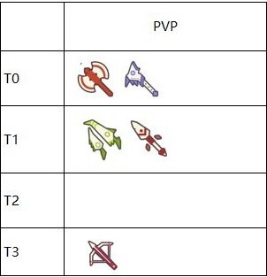 海岛纪元PVP职业强度排行