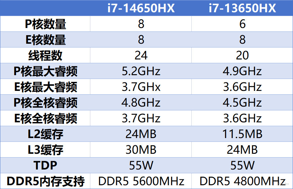 科技实话英特尔14代酷睿HX处理器解析，到底哪款型号更有性价比