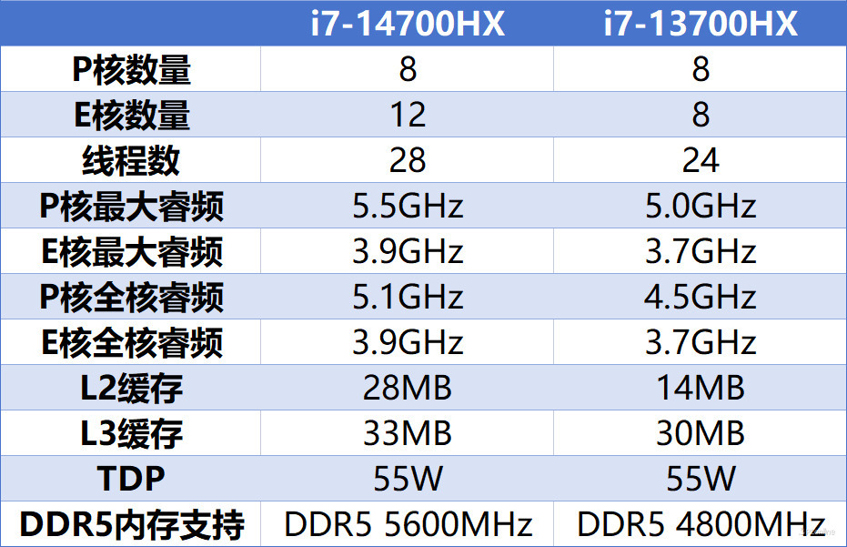 科技实话英特尔14代酷睿HX处理器解析，到底哪款型号更有性价比