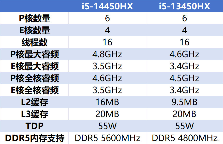 科技实话英特尔14代酷睿HX处理器解析，到底哪款型号更有性价比