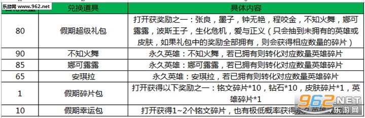 王者荣耀音符怎么获得疯狂假日活动介绍