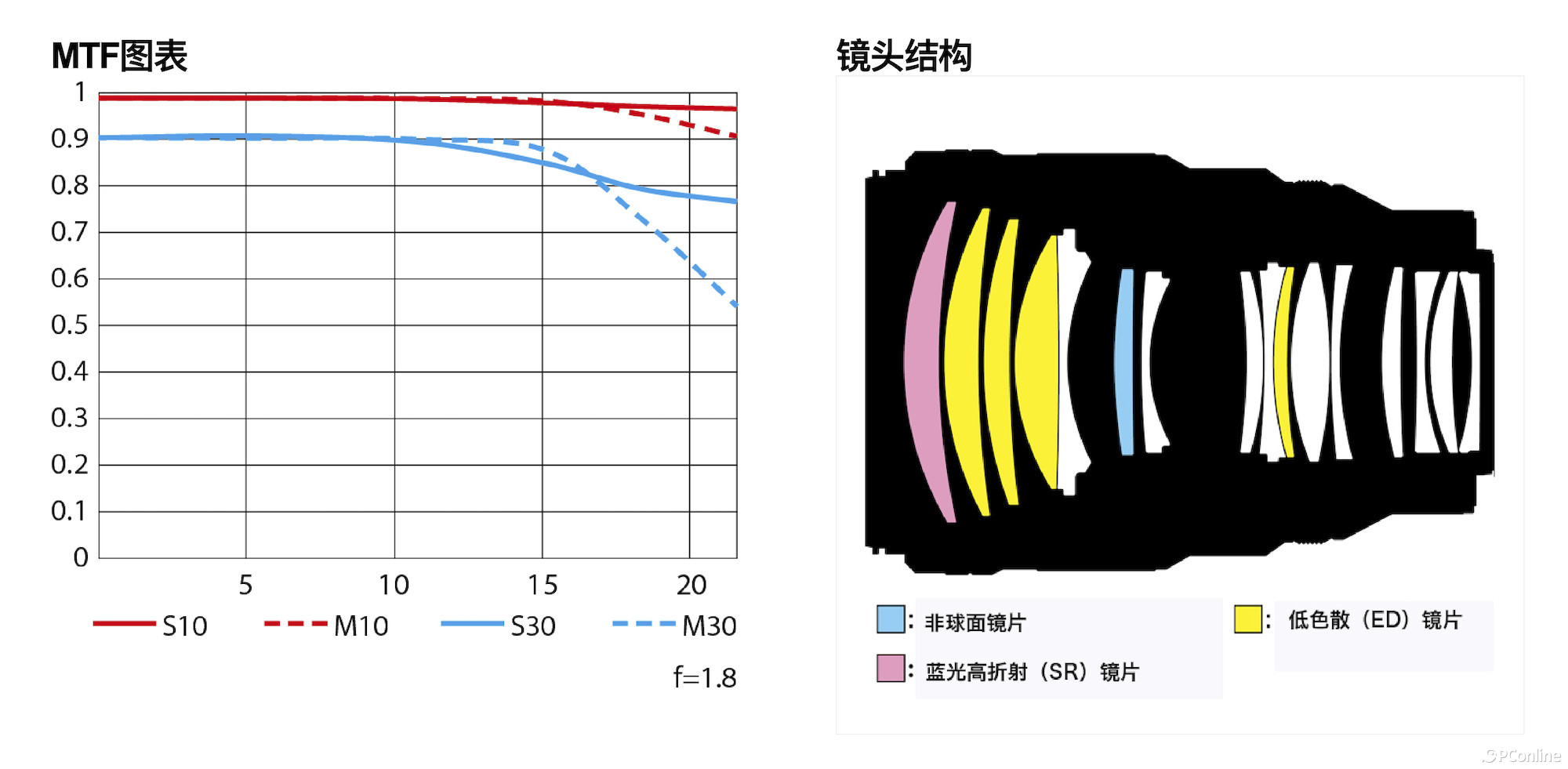 圆，妙不可言”，尼克尔Z135mmf-1.8SPlena人像镜皇实拍评测