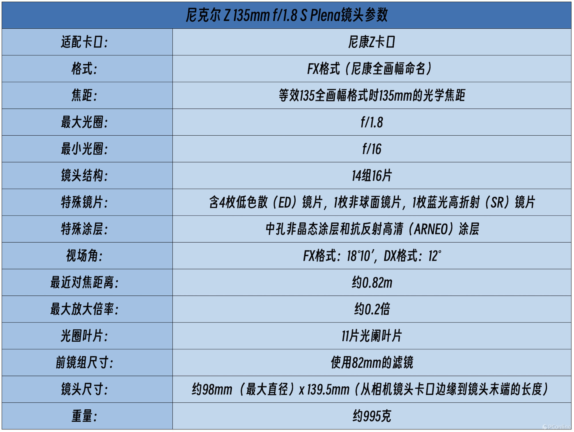 圆，妙不可言”，尼克尔Z135mmf-1.8SPlena人像镜皇实拍评测