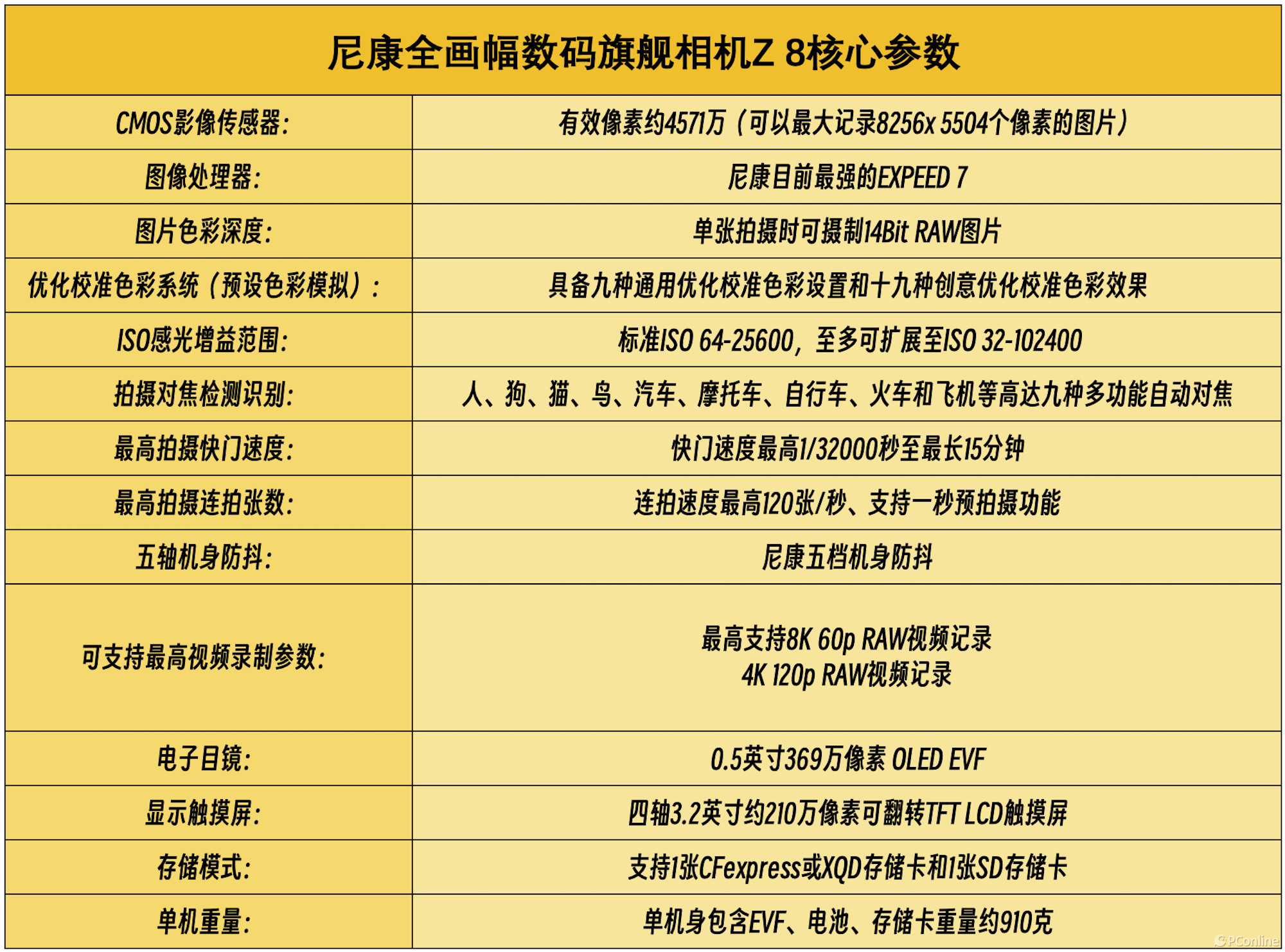 圆，妙不可言”，尼克尔Z135mmf-1.8SPlena人像镜皇实拍评测