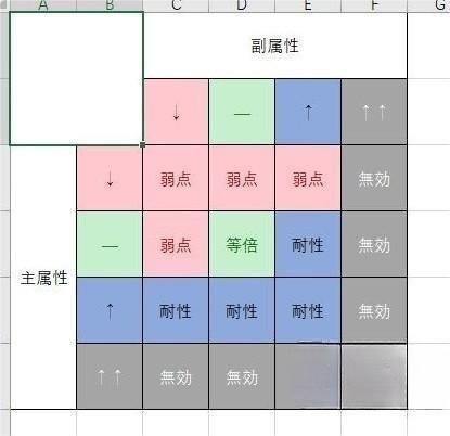 莱莎的炼金工房3怪物弱点都有哪些怪物弱点机制介绍