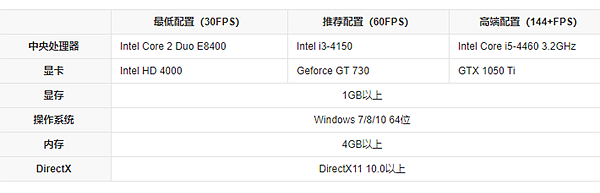 无畏契约更新失败7813201怎么办更新失败详细解决方案