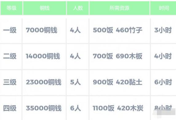 江南百景图西岸施工队怎么玩-江南百景图西岸施工队玩法介绍