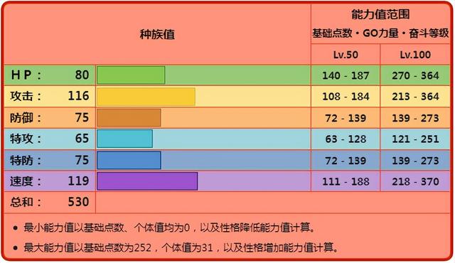 宝可梦大集结闪焰王牌强度，特性削弱，闪焰王牌失去自由