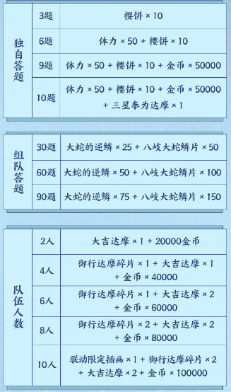 阴阳师缘结神曾给阴阳师大人们带回的食物是什么