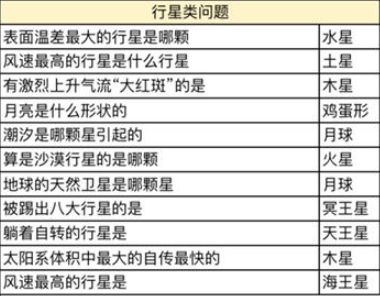 奥比岛手游星际问答谁是大胃王答案分享