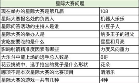 奥比岛手游星际问答谁是大胃王答案分享