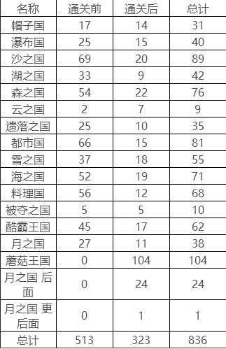 超级马里奥3手机版