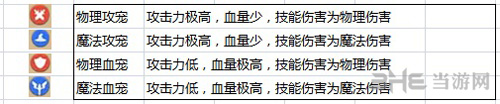 自由幻想手游宠物分类介绍宠物类型介绍