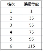 自由幻想手游宠物分类介绍宠物类型介绍