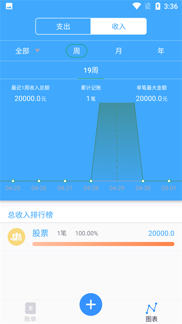 大眼知记app截图3