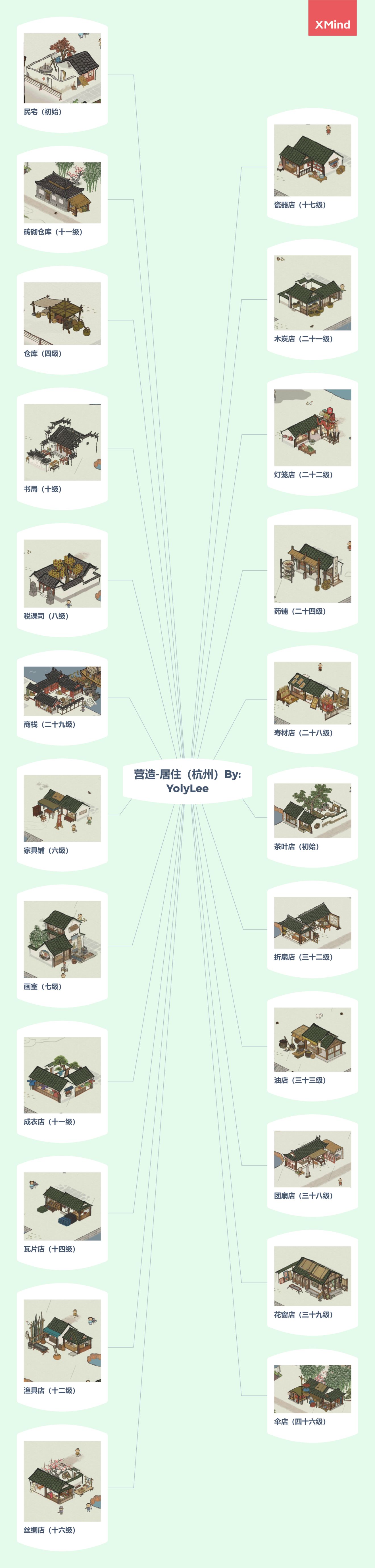 江南百景图杭州全建筑解锁等级