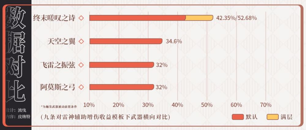 原神武器祈愿分析详情一览